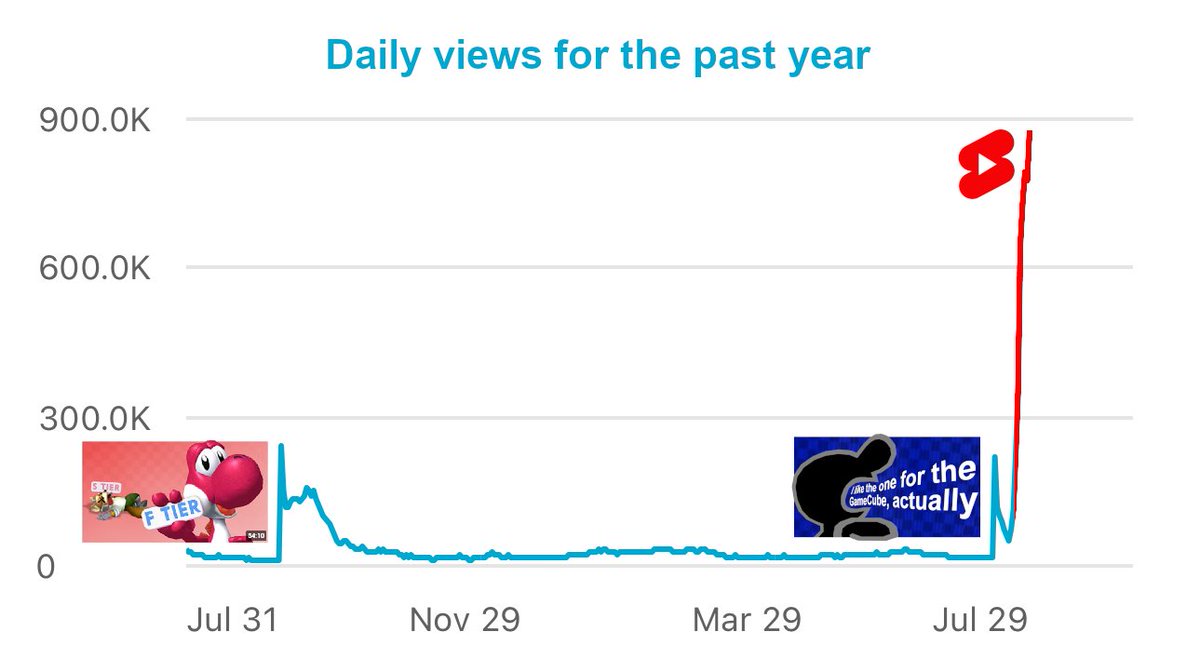 AsumSaus tweet media