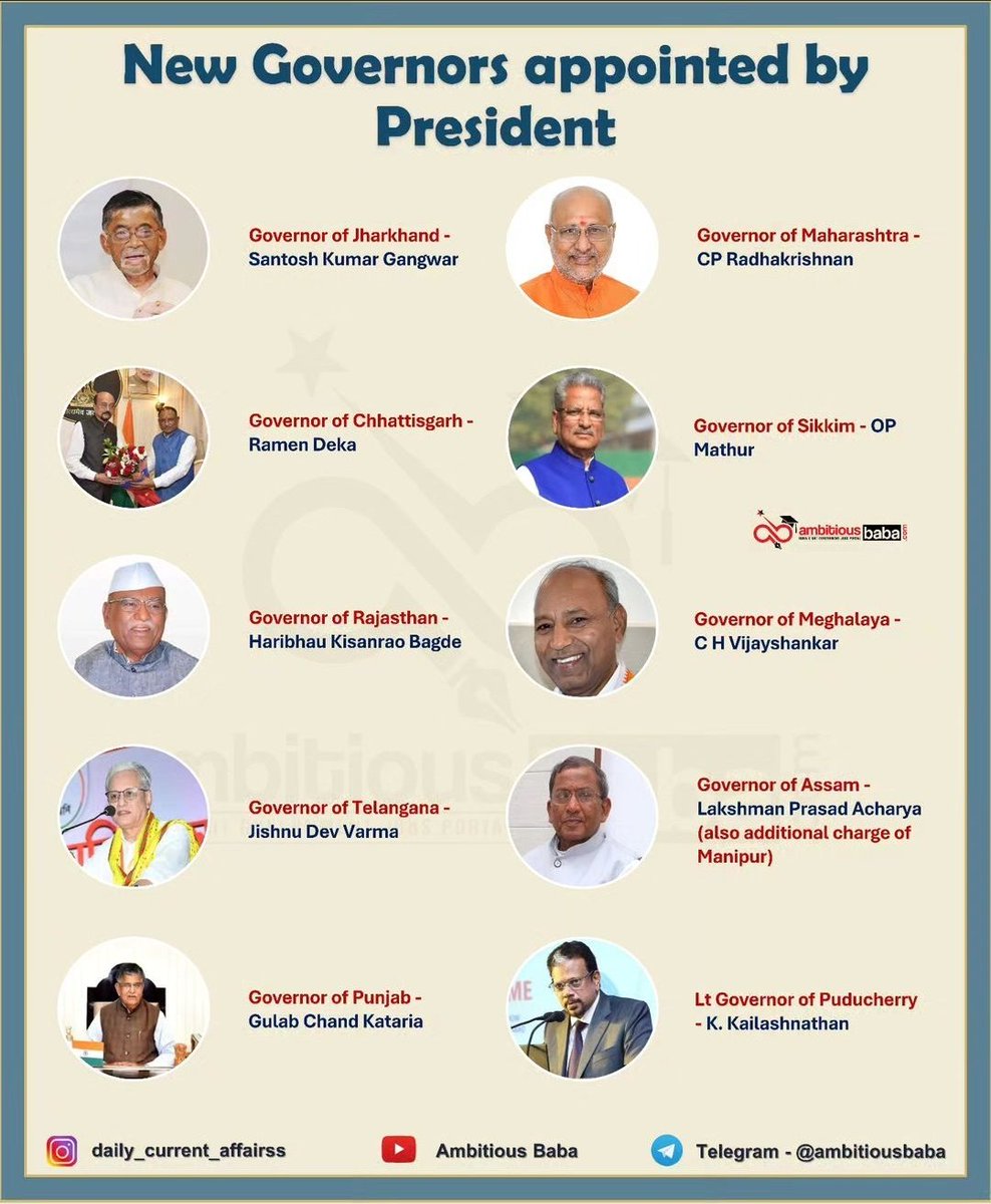 BORN4WIN's tweet photo. New Governors of States of India. 

(Data courtesy: AmbitiousBaba) https://t.co/CljVTEcr3a