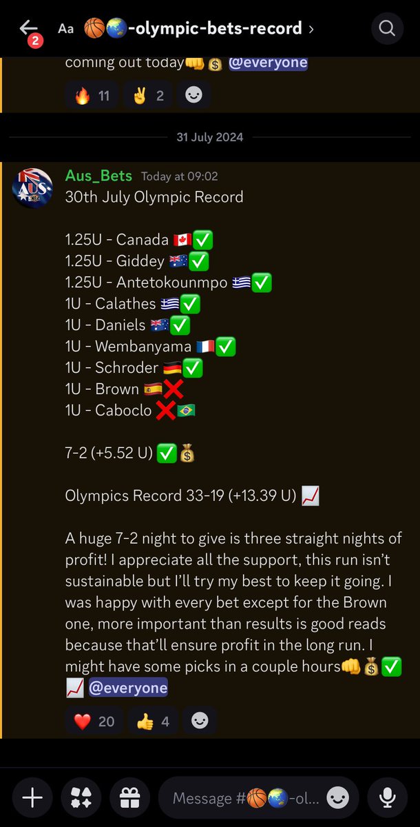 aus_bets's tweet photo. A 7-2 night takes us to +13.39U 🤑 over the OQT and Olympics. My discord is FREE to join with all Olympics picks FREE. The link to join is below👇

https://t.co/Ar0rVeS7wB

#nba #nbaprizepicks #NBAPicks #PlayerProps #PlayerPropPicks #GamblingX #GamblingTwitter #OlympicGames https://t.co/cxnYLPOBHU