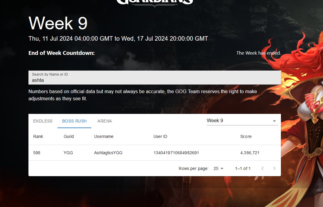 shhhtag's tweet image. I just completed the YGG GAP S6 World Boss Slayers Quest! #YGGxGOG #YGGGAPS6 @YieldGuild  @GuildOfGuardian