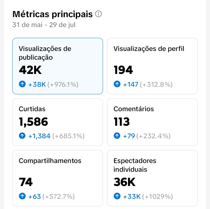 ocharliefcb's tweet photo. Venho informar que estou F/A em busca de uma ORG para representar!

Faço Lives de VALORANT, Fortnite, GTA, e outros jogos, além de mestra RPG!

Também crio conteúdo para o TikTok e YouTube

RT ♻️ + FAV ❤️ = Eu feliz!!! https://t.co/k5XMfZjcX5