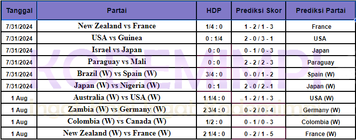 SarahSa66198282's tweet image. *PREDIKSI OLYMPICS MEN/WOMEN

Promo Member baru 100%-200% 📷📷📷 Dan masih bnyk Promo menarik Lainya 📷
📷𝗟𝗜𝗡𝗞 𝗔𝗟𝗧𝗘𝗥𝗡𝗔𝗧𝗜𝗙 : 📷📷📷
pro.promokopi.top/register?r=zyu…

#Slotinternasional #BonusPromo #promo #semuaorang
#Prediksi