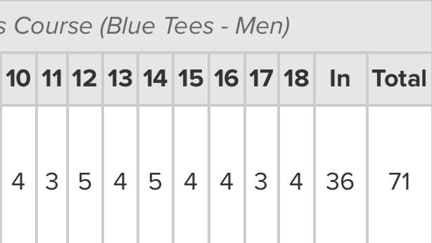 Fun first round! <a href="/TYGAgolf/">TYGAgolf</a> Greensboro Junior @ the Bryan Park Players course. More 💣s tomorrow 🔥 #letsgoo #Classof2025 #golflife
