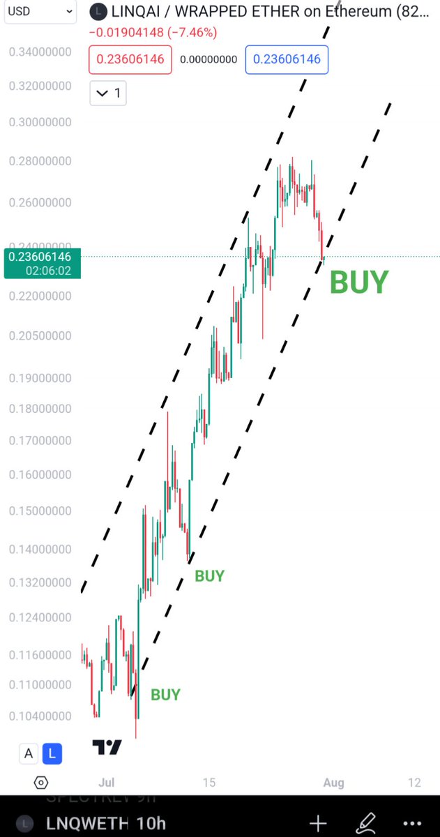 Crypto_Hagu's tweet image. $LNQ is actually at almost certain free money price right now. 🚨🚨🚨

Here is why.

✅ We already know the team and project is solid as f. Keep building. Support from biggest X accounts. Great product, fully doxxed, Grat tokenomics, rev share, token burns etc etc.

🙏🙏 ALL…