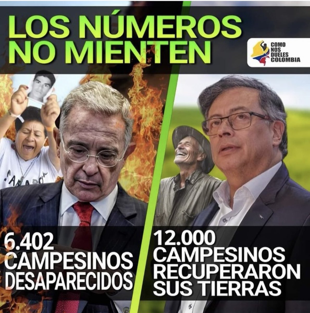 ElizbethCristi7's tweet photo. 🚨Llaman dictador a @petrogustavo, pero ¿en base a qué? No se ha reelegido, no ha expropiado tierras ni negocios. En cambio, Álvaro Uribe Vélez, con sus dos mandatos consecutivos, su influencia en la política, y las numerosas acusaciones de violaciones a derechos humanos, corrupción y presuntas expropiaciones de tierras de campesinos, no recibe ese calificativo. Es hora de ser coherentes y basar nuestras críticas en hechos reales y no en prejuicios infundados.
