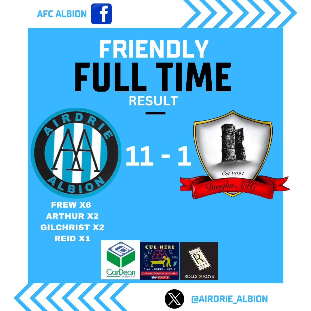 Airdrie Albion (@airdrie_albion) on Twitter photo 🤝🏻 FRIENDLT RESULT 🤝🏻
Unreal football again tonight from the lads
Full team were absolutely outstanding we now look forward to Saturday were we celebrate our 15th Anniversary
Goals tonight from <a href="/frew_barry/">Barry Frew</a> x6 <a href="/connarG0/">Connar Gilchrist</a> x2 <a href="/RhyssArthur/">Rhys Arthur</a> x2 & <a href="/cameronnreid15/">Cameron Reid</a> x1
<a href="/scottish_aff/">AmateurFixturesResultsSCO</a> 🤝🏻 FRIENDLT RESULT 🤝🏻
Unreal football again tonight from the lads
Full team were absolutely outstanding we now look forward to Saturday were we celebrate our 15th Anniversary
Goals tonight from <a href="/frew_barry/">Barry Frew</a> x6 <a href="/connarG0/">Connar Gilchrist</a> x2 <a href="/RhyssArthur/">Rhys Arthur</a> x2 & <a href="/cameronnreid15/">Cameron Reid</a> x1
<a href="/scottish_aff/">AmateurFixturesResultsSCO</a>