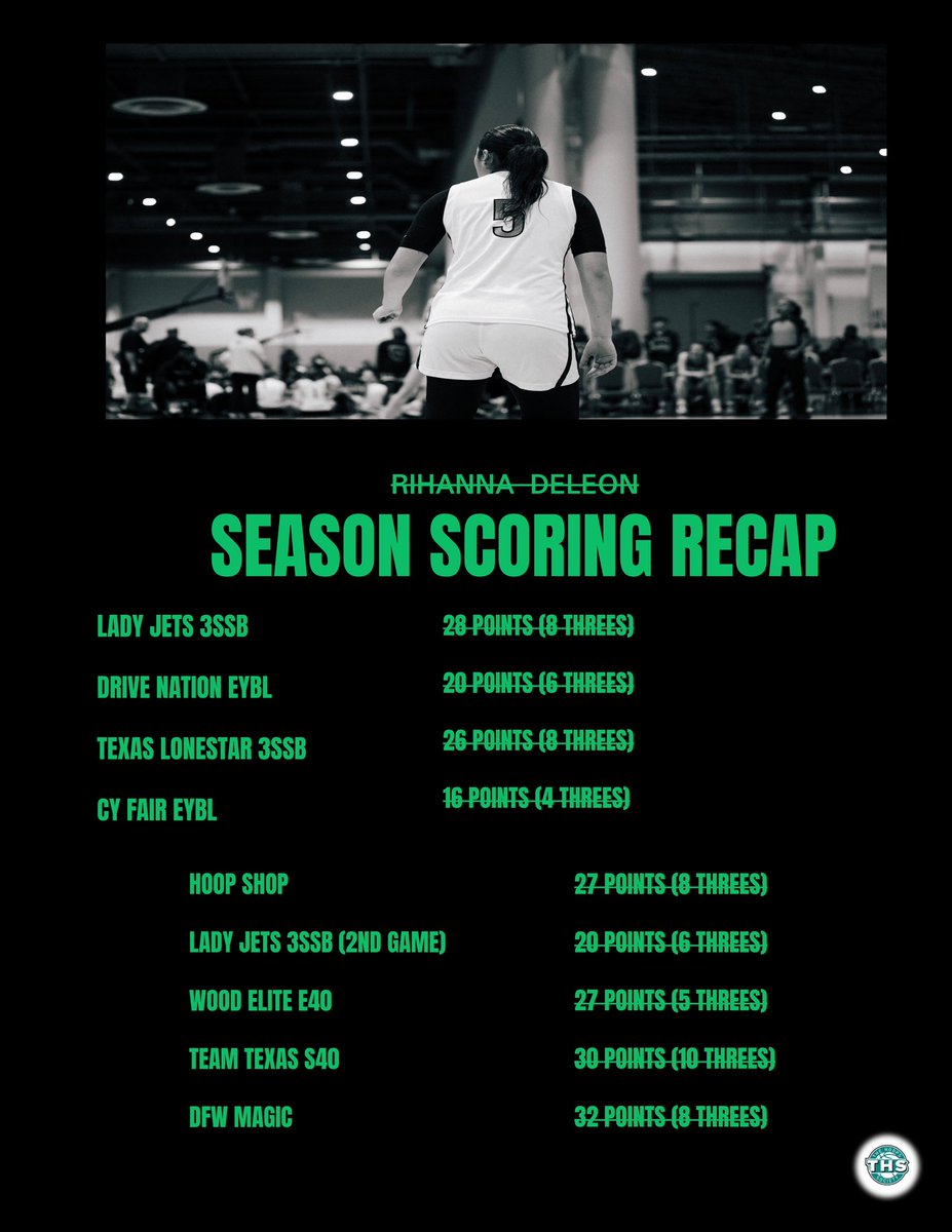 THS - Team Spaz tweet media