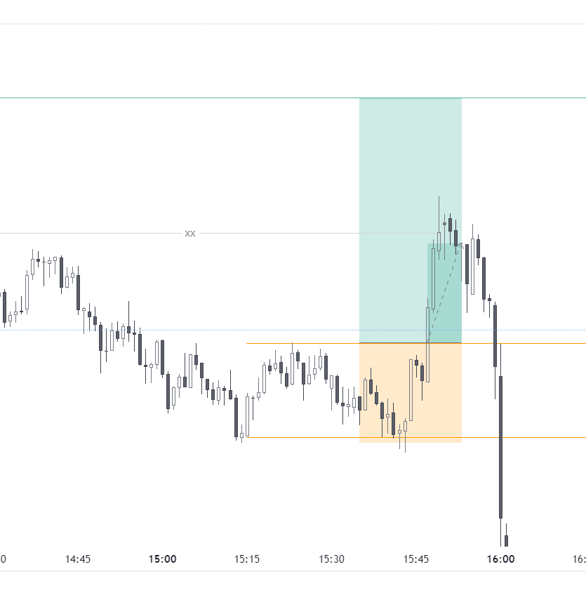 danyego's tweet photo. @ICT_STUDENT_FR @Heavnx Got the same trade, though a bit late. need to work on exits too. work continues. https://t.co/BMWQIbyPe0