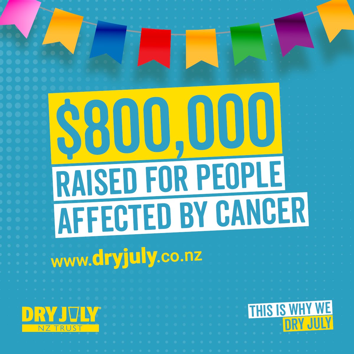 👏 $800,000 👏 RAISED! 👏

What a huge achievement... We can't thank you enough for your commitment and dedication to creating a better life for Kiwis affected by cancer. You are all AMAZING!

We're SO close to the finish line, Dry Julyers! Let's keep our foot on the pedal! 💪