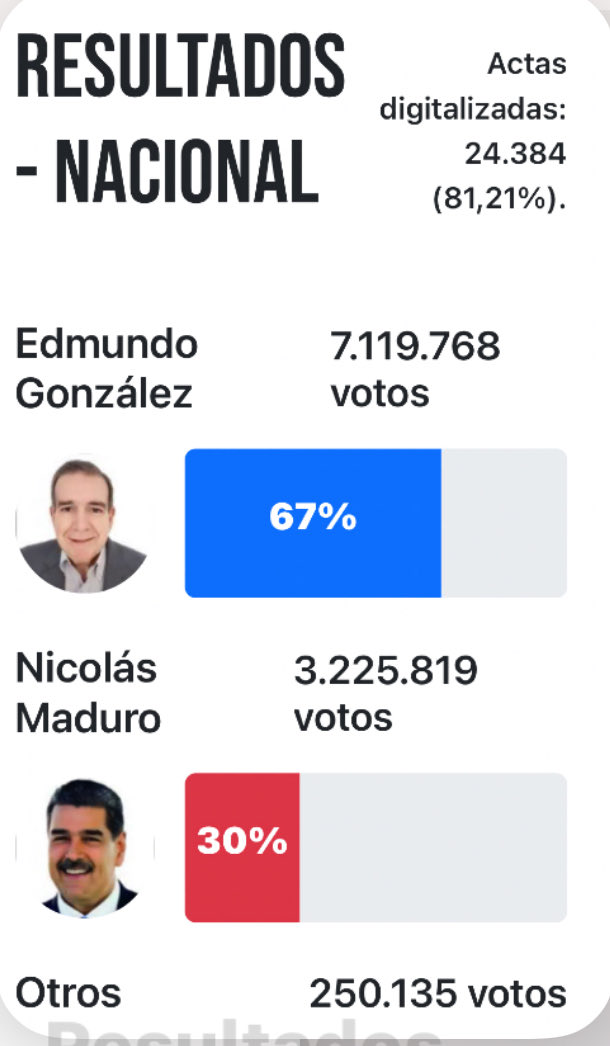 Datos más recientes