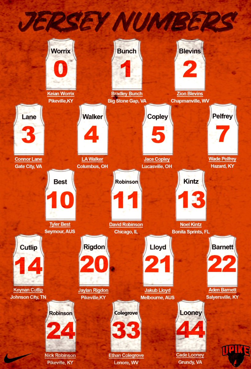 Jersey numbers for the fellas 👀

🐻🏀