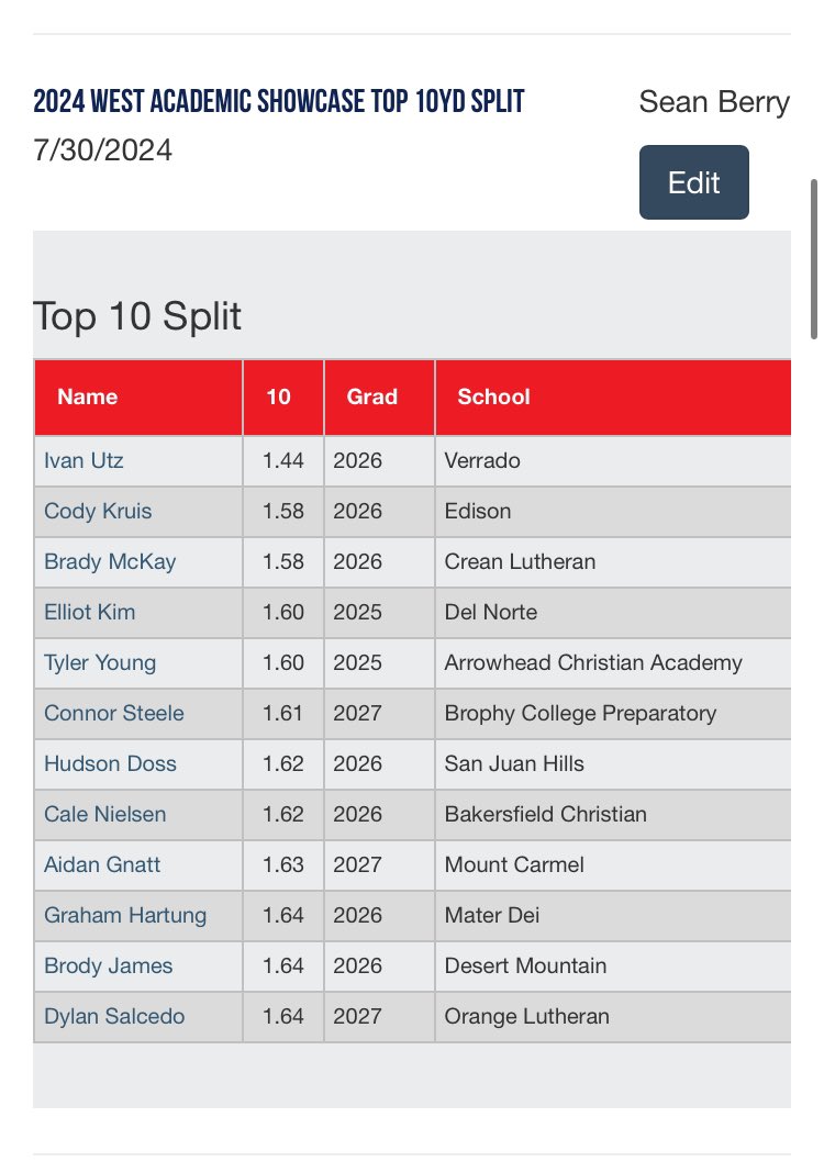 PG Showcases tweet media