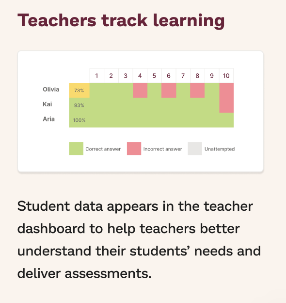 ProdigyGame's tweet photo. How does Prodigy work? Scroll to find out just how easy it is to introduce #ProdigyMath into the classroom 😍

Learn more about a FREE teacher account here: https://t.co/XvBgyiycOG https://t.co/BKoMPOMiiy
