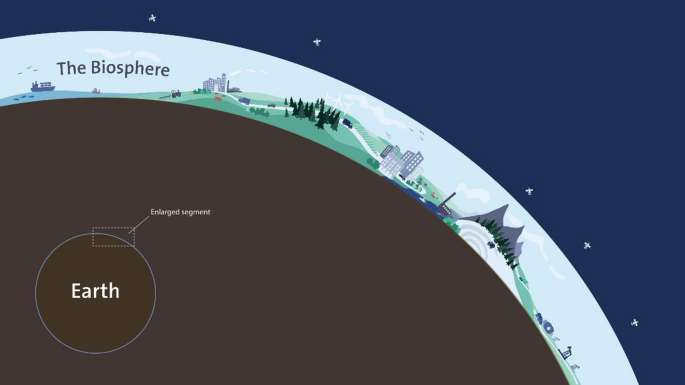 ECOWARRIORSS's tweet photo. The biosphere, a thin ribbon that wraps around the planet’s surface,  stretching about 20 kilometers (12 miles) from top to bottom is the only known place on Earth and Universe to harbor life 
Humans are rapidly turning the biosphere into a toxic dump and killing it. https://t.co/g5hxT6WKMS