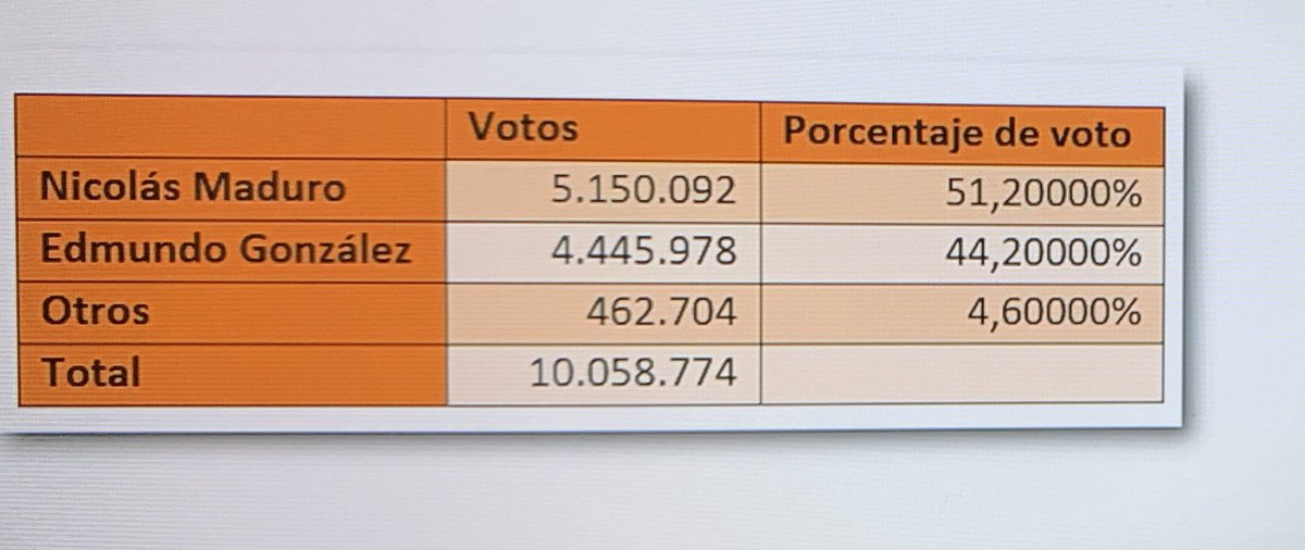 Antonio Martínez García 🌞 tweet media
