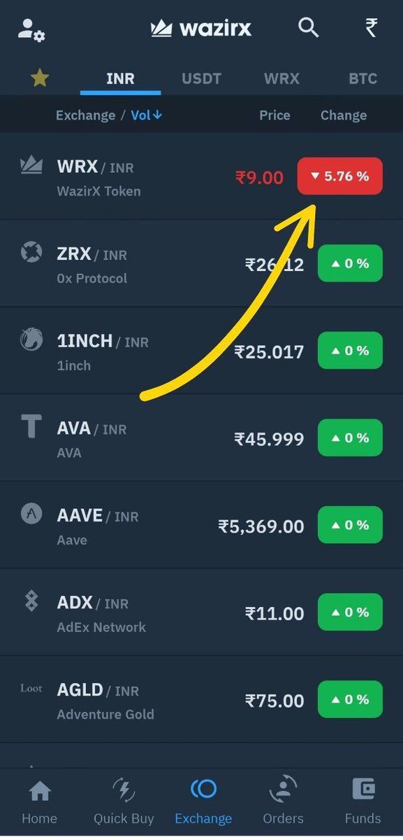 <a href="/NischalShetty/">Nischal Shetty</a> <a href="/arjunvijay89/">Arjun Vijay</a> <a href="/binance/">Binance</a> <a href="/cryptoady/"></a>
<a href="/pushpendrakum/">Pushpendra Singh</a> <a href="/somaxbt/">SomaXBT</a>
<a href="/smtgpt/">Sumit Gupta (CoinDCX)</a>

Why there's a Trade occurred Today on WRX/INR pair? when the trading was blocked? What's Happening here? Can you please Clarify?