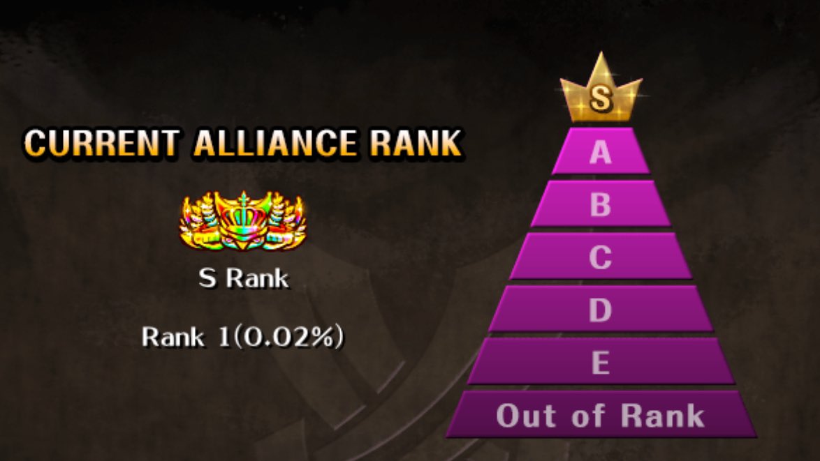 alienOPTC's tweet photo. Superboss Kizuna Vs Moria 🦇

Alliance Rank 🥇
Personal Top 50

Thanks to everyone in the alliance for their hard work 😊
#AF #OPTC #トレクル https://t.co/Z2nHltwnQg