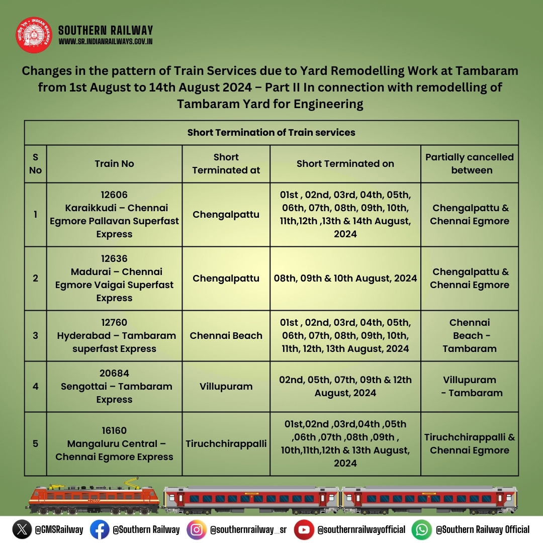 Short Termination of following #TrainServices due to Yard Remodelling Work  at #Tambaram from 1st August to 14th August 2024. Passengers, kindly take  note and plan your journey. #SouthernRailway #RailwayUpdate #RailwayAlert  #TrainTravel