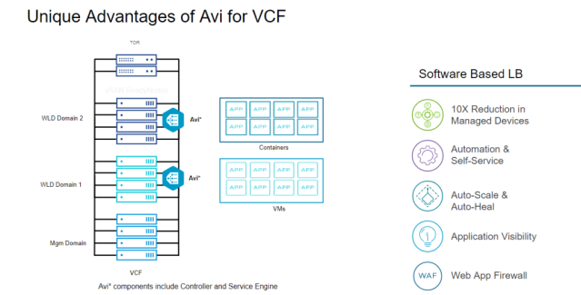 Navin_VMware's tweet photo. VMware Avi Load Balancer: Delivering Plug-and-Play Load Balancing for VCF Workloads https://t.co/ii69X3vglq https://t.co/lOTn7j5OTa