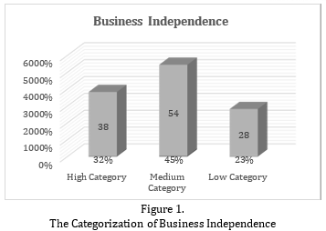 JPIS_Journal's tweet photo. Hartanti, Jahju, et al. “ANALYSIS OF #STUDENTSBUSINESSINDEPENDENCE AND #ENTREPRENEURIALRESILIENCE THROUGH THE USE OF DIGITAL TECHNOLOGY IN A BUSINESS STUDENT COMMUNITY.” Jurnal Pendidikan Ilmu Sosial, vol. 32, no. 2, Feb. 2023, pp. 213–25. https://t.co/vhH58nfI6B. https://t.co/2NrSsXa1t2