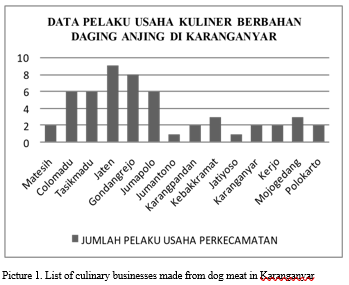 JTL_Journal's tweet photo. Enggarani, Nuria Siswi, and Wisnu Tri Nugroho. “#Policy Regarding Increased Control of Circulation or Trade of Dog Meat in Karanganyar Regency (Reviewed through the Concept of #AnimalWelfare and The Rule of Adz-Dzariah Fiqh).” JTL,https://t.co/PQCkZsC4UV. https://t.co/Xt46ac28vm