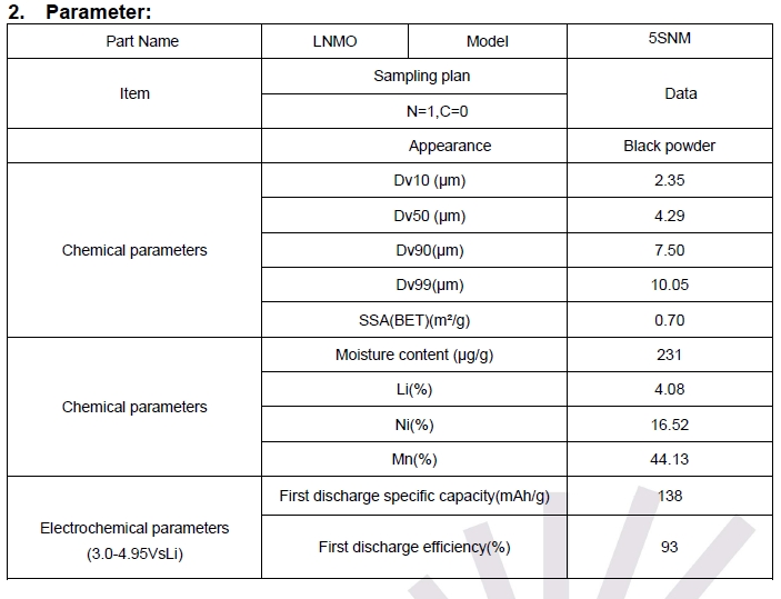 MonicaLeun20765's tweet photo. Spinel lithium nickel manganese oxide, also known as hashtag #LMNO (LiNi0.5Mn1.5O4), 🔋 ☄ has a discharge platform of up to 4.7 V (vs. Li/Li+) and is the preferred choice for high energy density cathode materials. #Battery #LiBattery #Lithium #BatteryMaterial https://t.co/DVuIxVBRjQ