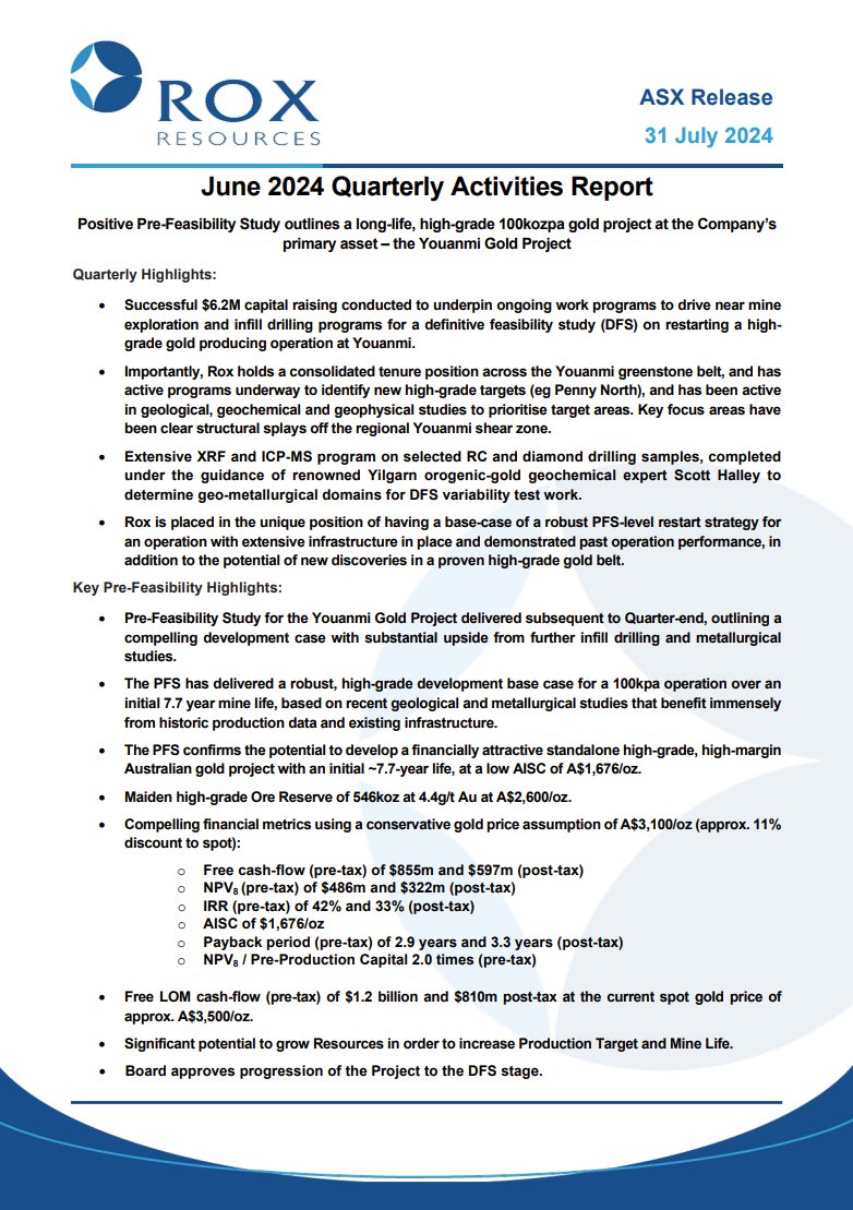 Rox Resources delivered important progress during the June 2024 Quarter, with a primary focus on the completion of final engineering works &amp; metallurgical testwork programs to underpin a #PFS for its Youanmi Gold Project, WA.

investi.com.au/api/announceme…

#RXL #gold #exploration #WA