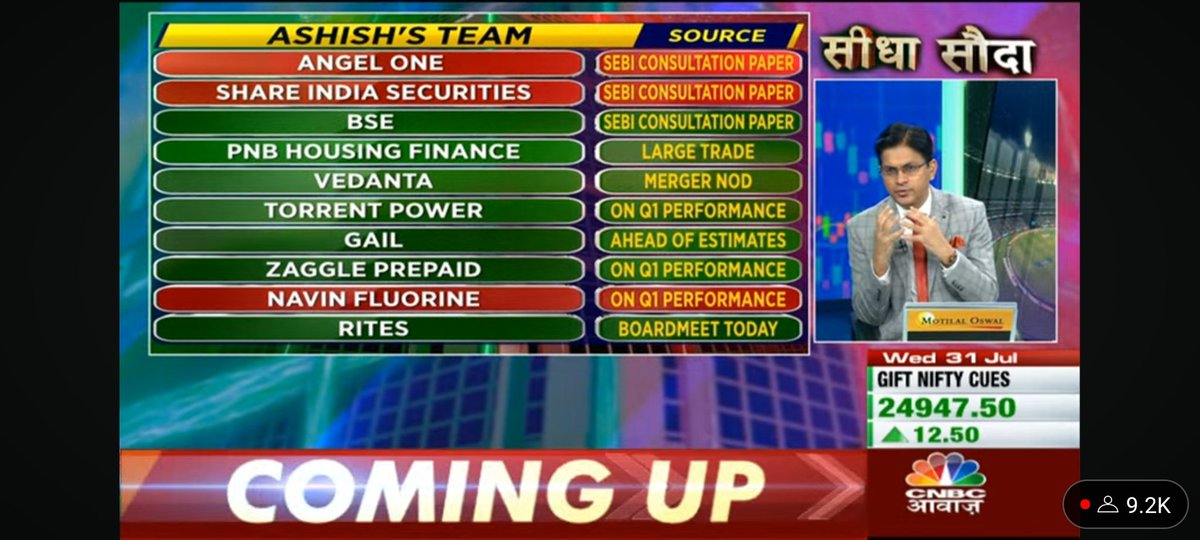 IMHH95's tweet photo. #DowJones
आज इन सभी शेयर पर रखे नजर
#MOIL #Indianmart #torrentpower #IndusTowers #Demart #UBS #IOC #Dixontech #GAIL #zaggleprepaid #bse #pnbhousingfinance #Vedanta #GAIL #rites #MOIL #JohnsonHitachi #avenuesupermarts #dixontechnologies #persistentsystem #stockstofocus https://t.co/V81XX6NVdY