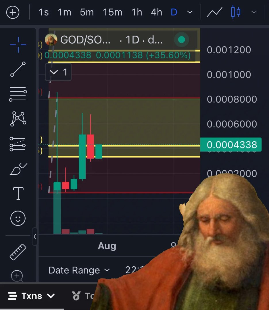 Now is not the time to fade $God