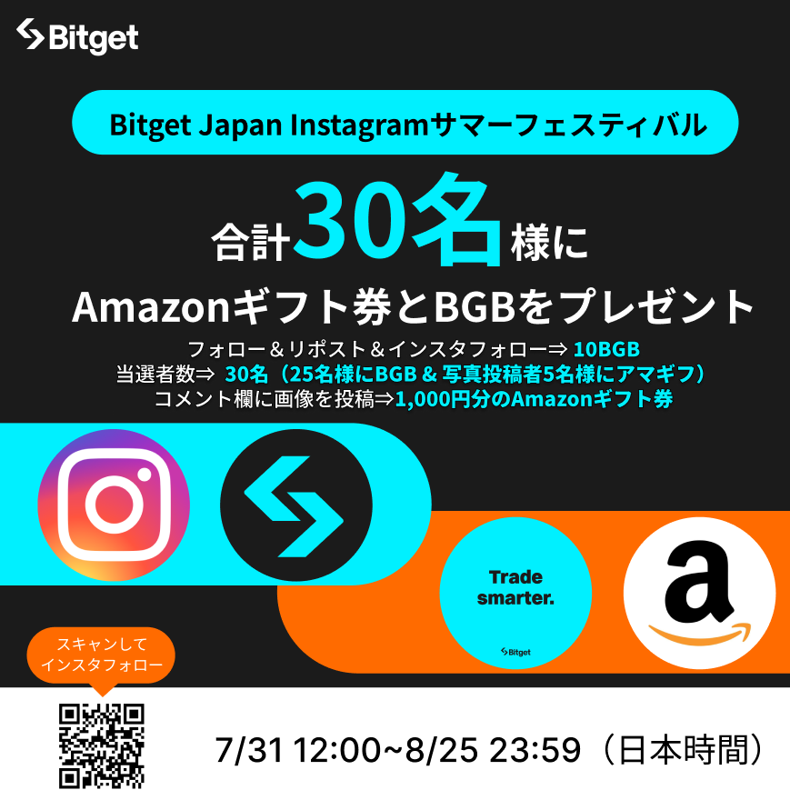 BitgetJP's tweet photo. 【🌻#Bitget IGサマーフェスティバル🌻】

この投稿を「リポスト」& 「#Bitget インスタグラムを応援」してくださった方30名様に #BGB と #Amazonギフト券 をプレゼントします🎁✨

🎁#BGB プレゼント企画応募方法(25名に10BGB)
1️⃣@BitgetJPをフォロー
2️⃣この投稿を「いいね」&「リポスト」
3️⃣Bitget Japan公式インスタグラムをフォロー
4️⃣下記の応募フォームに必要事項を記入

🇯🇵 #Bitget Japan公式インスタグラム
https://t.co/KltwRS1me8

📃応募フォーム
https://t.co/y4BnqsqVhB

🎁#アマギフ プレゼント企画応募方法(5名に1000円分の #Amazonギフト券)
1️⃣@BitgetJPをフォロー
2️⃣この投稿を「いいね」&「リポスト」
3️⃣この投稿のコメント欄に「（国内外問わず）夏に行きたい場所の写真・画像」を説明コメントと一緒に投稿

💝プ���ゼント内容
1️⃣25名様に10 #BGB
2️⃣5名様に #Amazonギフト券 1,000円分

⭐️備考
賞金を受け取る場合はBitgetアカウントのUIDが必要です。

#Bitget Japan公式インスタグラムでは、

🔹Bitget最新情報
🔹日本で開催しているオフラインイベントの様子
🔹世界各国でのBitgetの活動
🔹大人気のBitgetオリジナルグッズ
🔹社会貢献活動の報告

等を発信しています✨

毎日更新していますので、ぜひフォローお願いいたします🙇‍♀️

📍Bitget Japan公式 #インスタグラム
https://t.co/KltwRS1me8

新規口座開設(先物取引手数料永久３０％オフ)⬇️
https://t.co/uLe2LXB4Kx