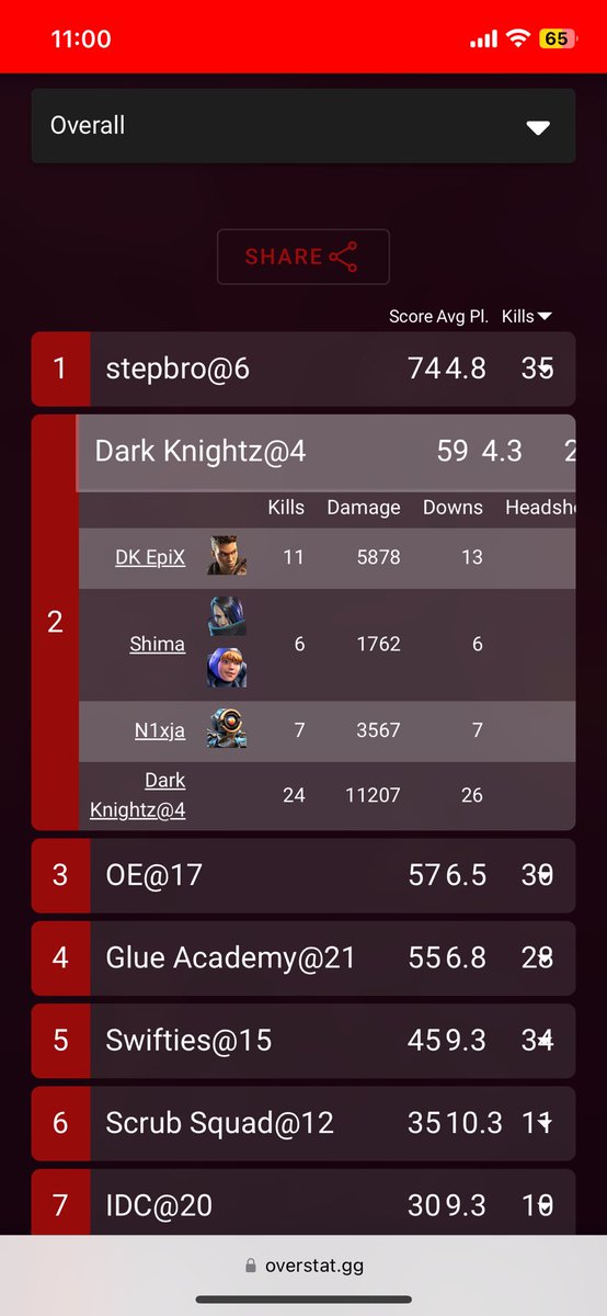 vEpiCv1 (@vepicv1) on Twitter photo W scrims today with the squad. We got something’s to work on but we are improving fast W scrims today with the squad. We got something’s to work on but we are improving fast