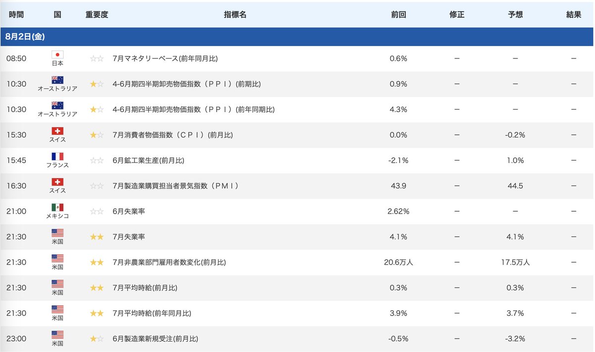 外国為替FXニュース_GMOコイン (@gmo_coin_FXnews) / Posts / X