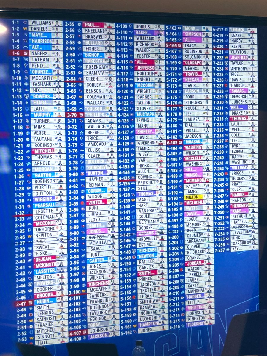 so the Giants let their prospect color-coding for the 2024 draft class leak in the final episode of Hard Knocks

interesting who they tagged w the codes 👀

blue, red, purple, pink, grey &amp; yellow