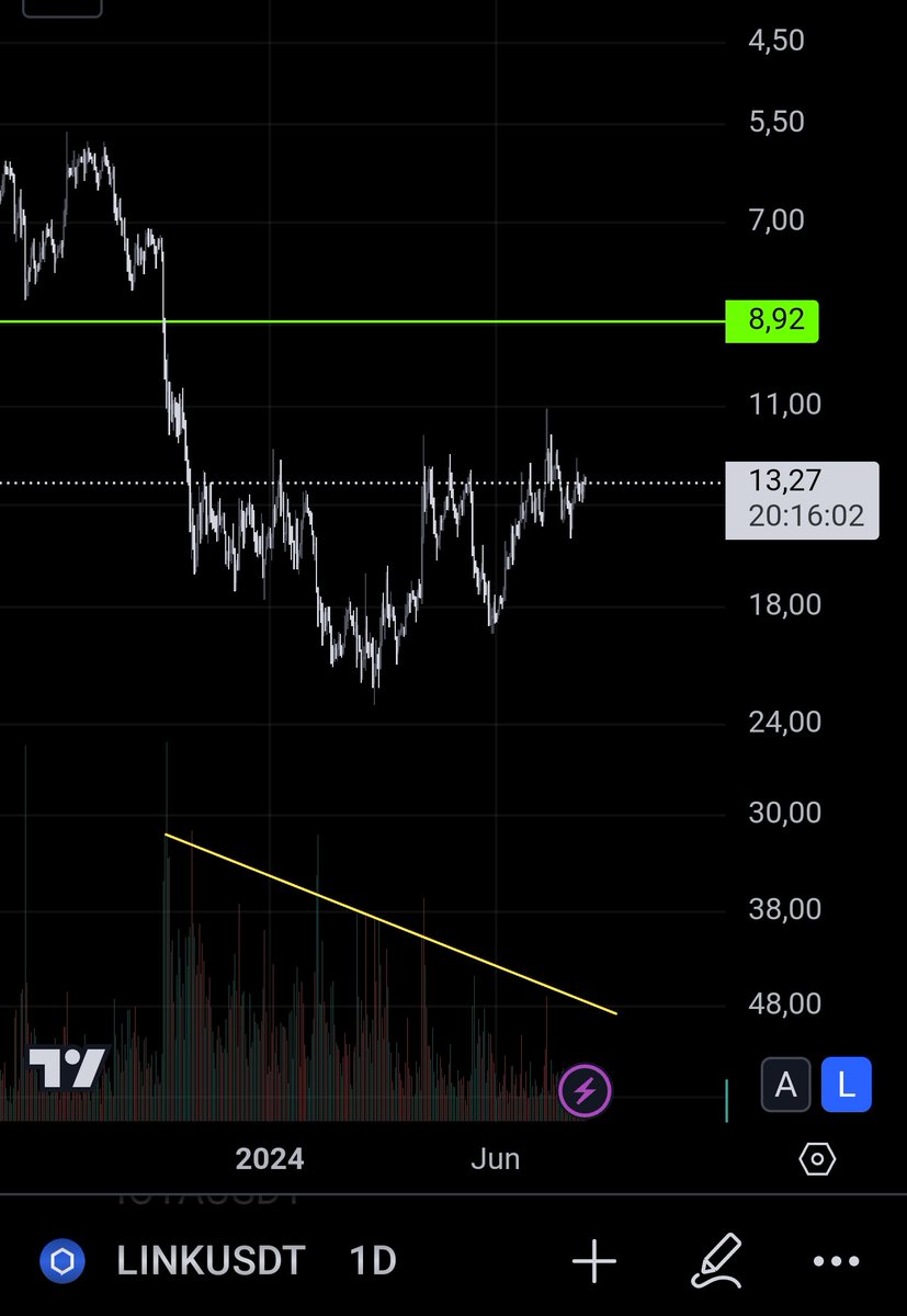 AlexLinkM's tweet image. $LINK Give it to me baby, just a spike