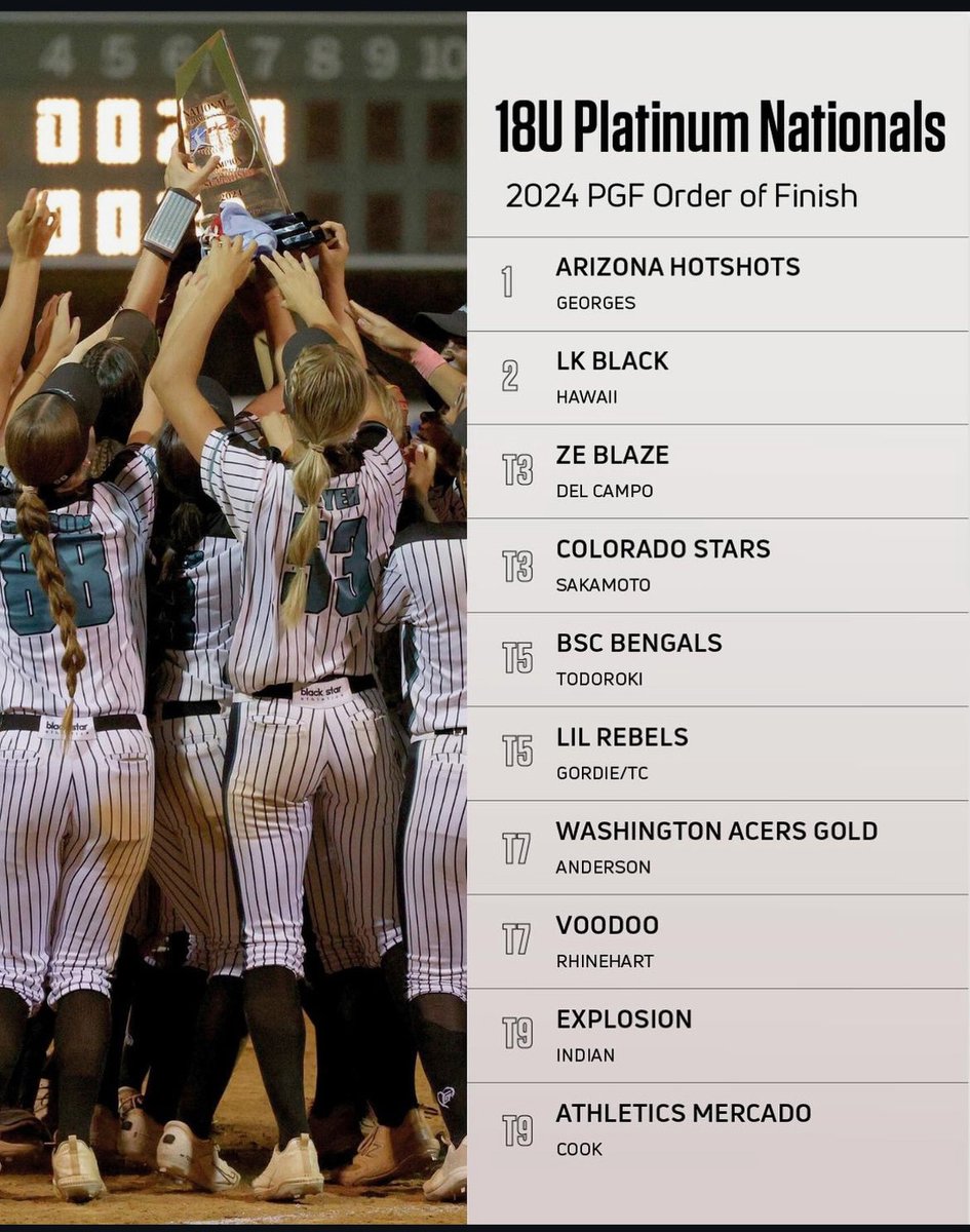 AZ Hotshots Gold Georges tweet media