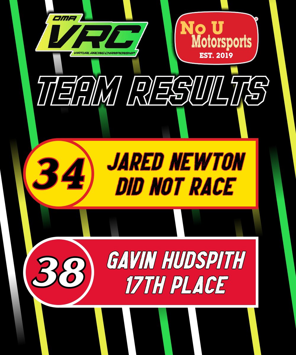 VRC Phoenix Results: 

P17 - <a href="/Glxin_803/">Gavin</a> 

Gavin got involved in a wreck and it didn’t register him using his fast repair which lead to going multiple laps down. He will look to rebound this Saturday at Auto Club.

<a href="/OMA_League/">Online Motorsports Association</a> || #FordPerformance