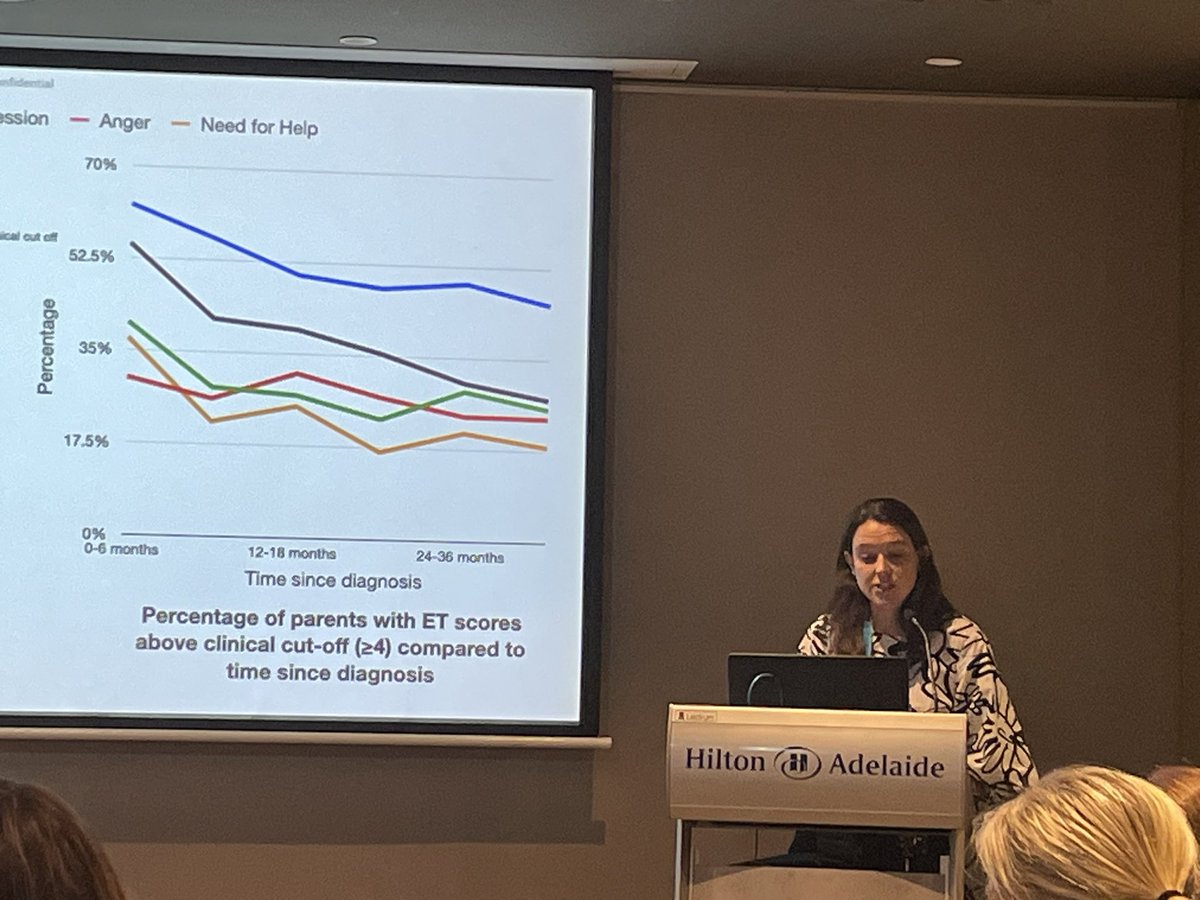 Joanna Fardell (@jefardell) on Twitter photo Clare Parker presenting data from ASSET HRQoL parent’s of children with ALL PROMs at #ANZCHOG 2024 -psych distress generally decreases until just before treatment end when it increases again. Great work Clare & team! <a href="/Dr_MMateos/">Marion Mateos</a> <a href="/CESchilstra/">Clarissa Schilstra, PhD</a> <a href="/CEwakefield/">Claire Wakefield PhD 🎗️</a> Clare Parker presenting data from ASSET HRQoL parent’s of children with ALL PROMs at #ANZCHOG 2024 -psych distress generally decreases until just before treatment end when it increases again. Great work Clare & team! <a href="/Dr_MMateos/">Marion Mateos</a> <a href="/CESchilstra/">Clarissa Schilstra, PhD</a> <a href="/CEwakefield/">Claire Wakefield PhD 🎗️</a>
