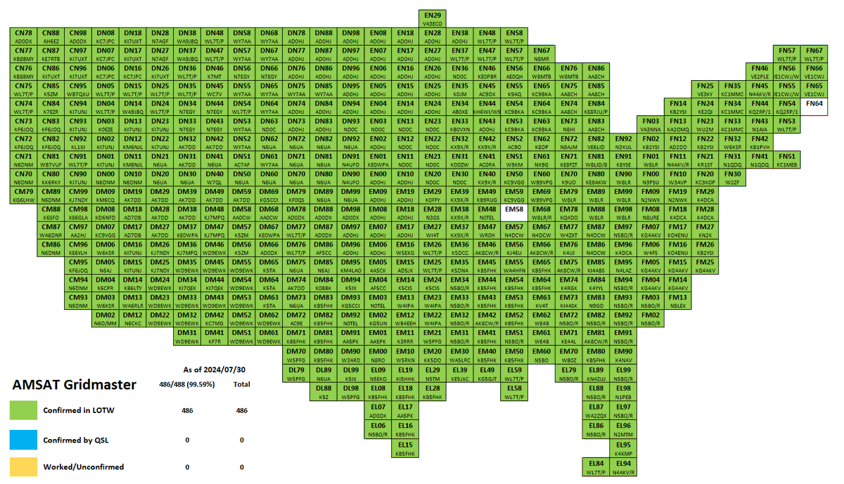 gridmaster67's tweet image. Current Score 486/488 #2togo #amsat #gridmaster
