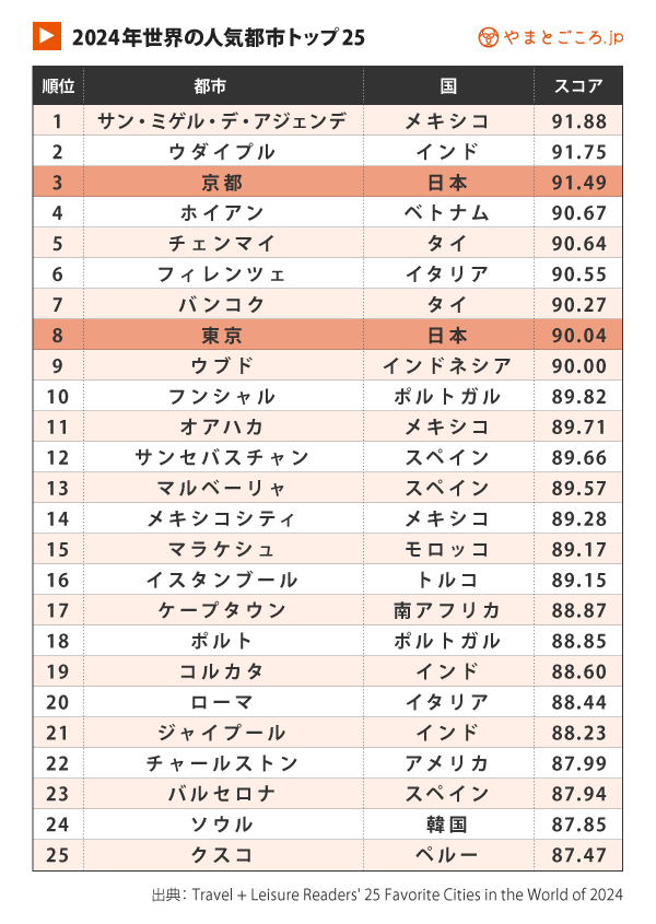 メキシコ大使館 🇲🇽 on X