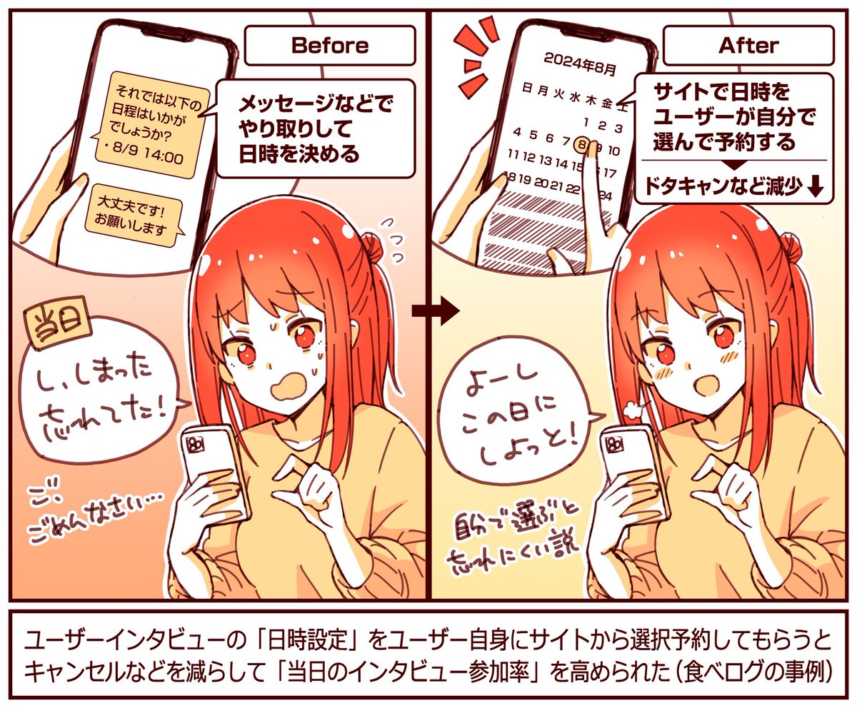 自分で選択して決定する」というフローを入れるとキャンセル率を下げられることも 食べログでは「ユーザーインタビュー日時」をユーザーにサイトから選んでもらう方式にすると当日参加率を高められた  能動的に選ぶことで「日時を忘れにくくなるため」だと考えられている ...