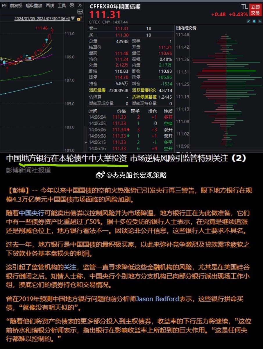 macrotradecn's tweet photo. 最了解妈妈的，果然是逆子
央妈：再三警告，不要做多
地方银行：来啊，你弄死我

央妈被piapia打脸，当街裸奔 https://t.co/bZrcJQszd5