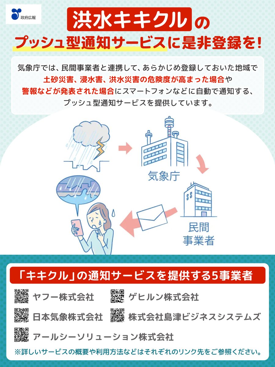 登録していますか？ キキクルのプッシュ型通知サービス📱 大雨による