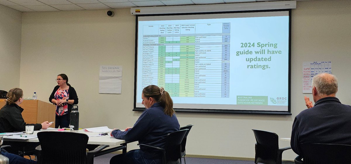 🌱 We recently hosted #AFREN workshops in Horsham and Melbourne! The speakers shared updates on maximizing yield, reducing disease and #fungicideresistance management 👏 Next up: webinar on canola disease management on 5th Aug, 1pm with <a href="/Steve_Marcroft/">Marcroft Grains Pathology</a> 👉 buff.ly/4djoJIE