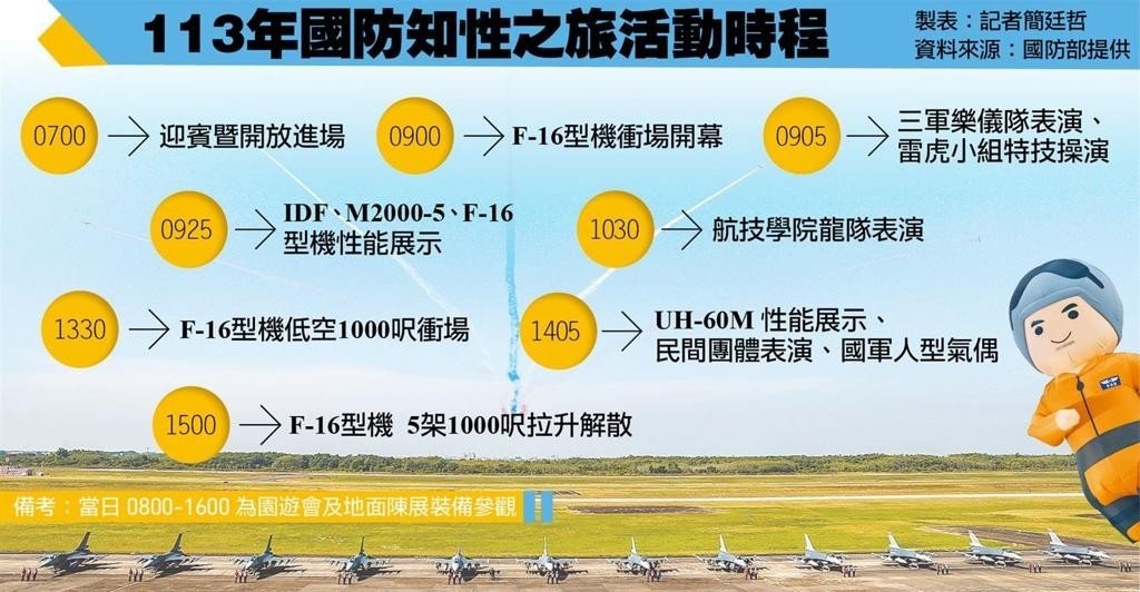 TsenBear's tweet photo. ROCAF 2024 Chia-yi AFB Open house schedule

1405~1415 UH-60M 救護隊戰場搜救(CSAR) Demo !

#ROCAF #Taiwan #Airforce #Airshow
#RCKU  #Chiayi2024 #Openhouse https://t.co/uVUFE9XqTg