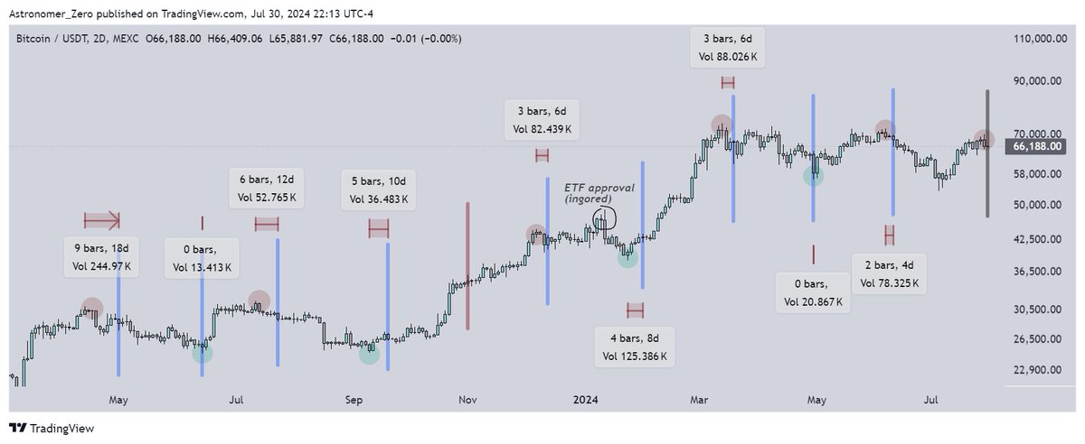 Astronomer tweet media
