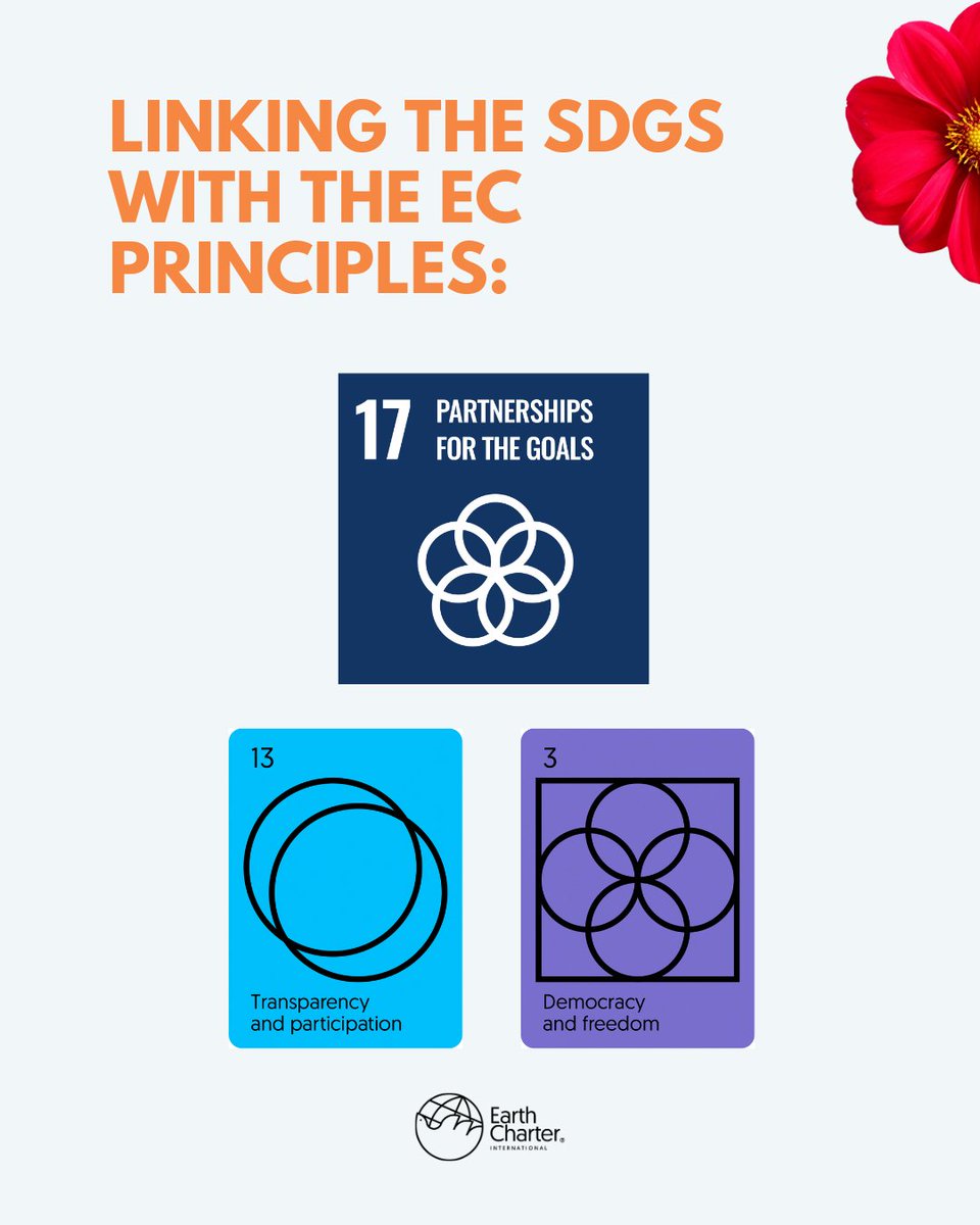 seedsofhopeanda's tweet photo. This week, let's imagine a global partnership working together to achieve the SDGs (SDG 17)🤝
EC Principle 3: Democracy and freedom🕊
EC Principle 13: Transparency and participation🌍
#SeedsofHopeandAction #SDG17 #ECPrinciple3 #ECPrinciple13 #YourCountry https://t.co/uY2acDCkFK