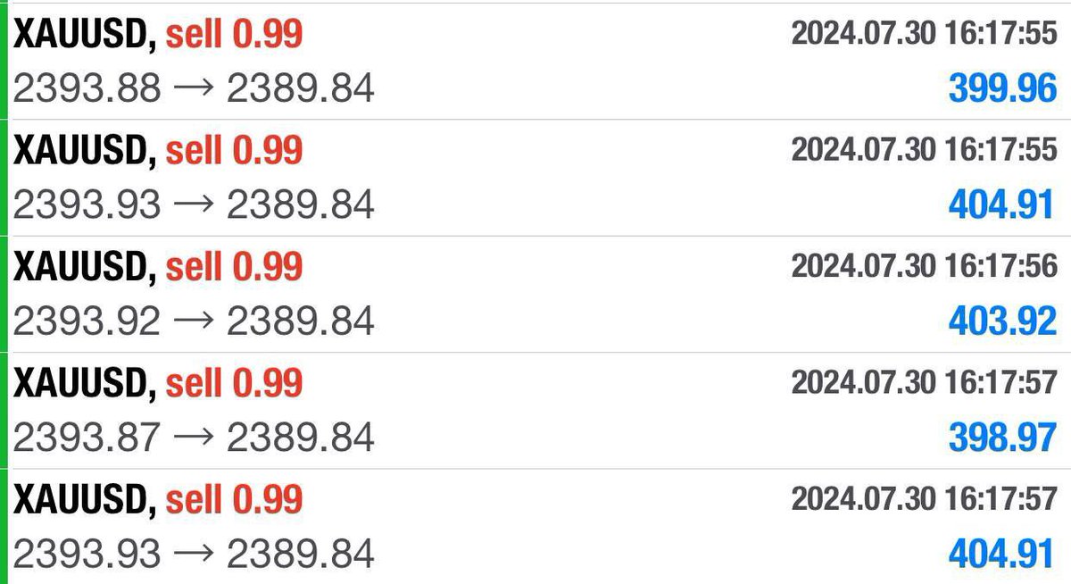 #XAUUSD #GOLD 

#XAUUSD #GOLD
📈Fast TELEGRAM Signals 
⭐️Daily  Free Signals 🔥
💲Want More Setups Like This💰
Join⏩ t.me/xauusdcharlie

✅Perfect, Accurate Signals 
👇Get It Here👇 
t.me/xauusdcharlie
t.me/xauusdcharlie
t.me/xauusdcharlie