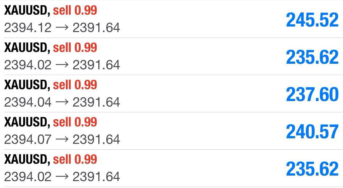 #XAUUSD #GOLD 

#XAUUSD #GOLD
📈Fast TELEGRAM Signals 
⭐️Daily  Free Signals 🔥
💲Want More Setups Like This💰
Join⏩ t.me/xauusdcharlie

✅Perfect, Accurate Signals 
👇Get It Here👇 
t.me/xauusdcharlie
t.me/xauusdcharlie
t.me/xauusdcharlie