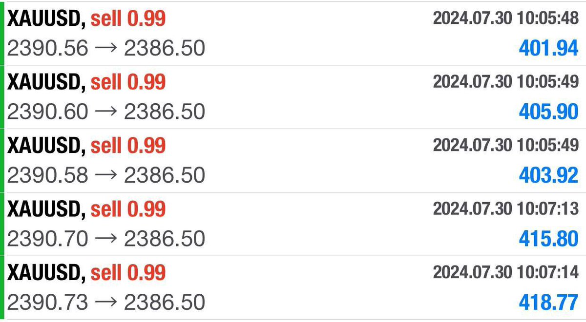 #XAUUSD #GOLD 

#XAUUSD #GOLD
📈Fast TELEGRAM Signals 
⭐️Daily  Free Signals 🔥
💲Want More Setups Like This💰
Join⏩ t.me/xauusdcharlie

✅Perfect, Accurate Signals 
👇Get It Here👇 
t.me/xauusdcharlie
t.me/xauusdcharlie
t.me/xauusdcharlie