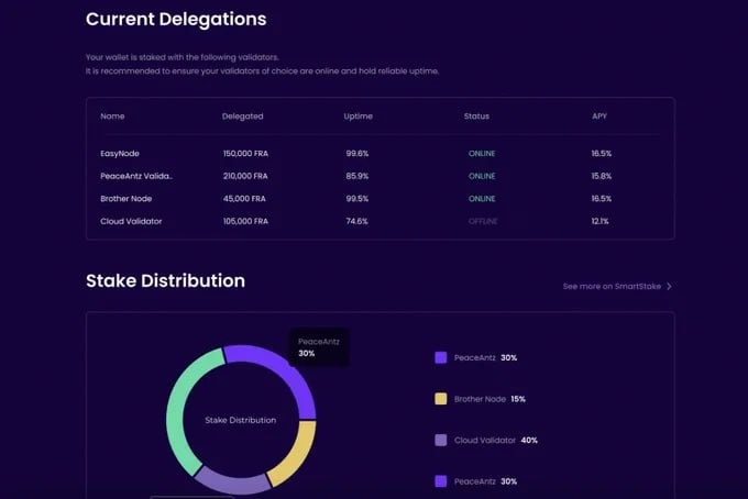 usulafn's tweet photo. EVM staking is getting close to its mainnet launch!

Engineers have also created a new staking dashboard for the upcoming launch that will allow users to easily search validators, view stats, and manage their stakes.

#krsuccess #iweb3 https://t.co/n4vwEX0xuq